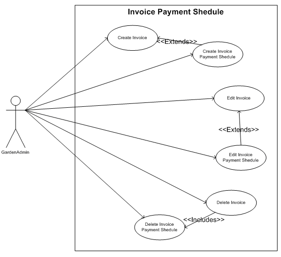 Invoice Payment Schedule.PNG