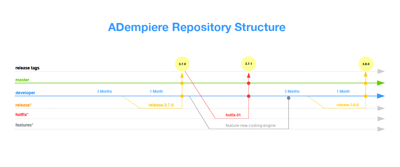 ADempiere Repository Structure.png