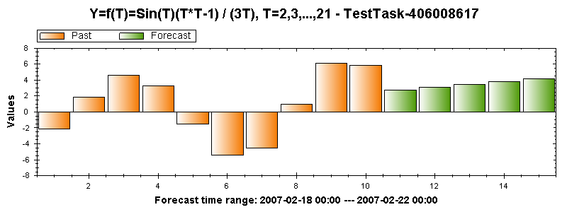 Y Forecast Graph.png