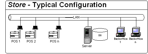 POS Typical Configuration.png