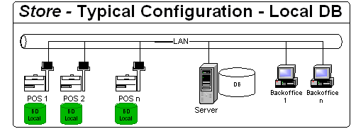 POS Typical Configuration2.png
