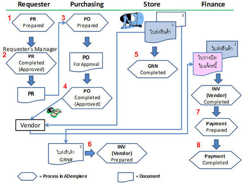 Purchase Cycle.jpg