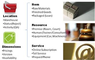 Concept of Products In ERP
